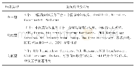 《表2 医学术语共享服务平台服务类型》