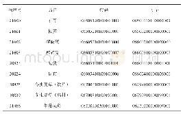 表1 中药饮片分类编码表和中药材分类编码表中的编码错误