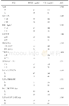 《表1 284例CCVD患者一般资料分析》