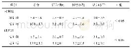 《表1 两组培训前、后学习态度比较（，分）》