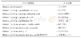 《表1 卫生信息中心关键配置》