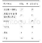 《表2 CTA检查与术中诊断结果比较（例）》