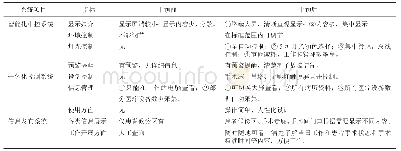 《表3 区域控制方面系统建设干预前后的变化》