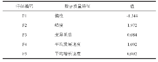 《表3“门诊人次”数据质量特征的监测值》