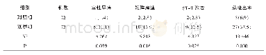 《表1 两组动态心电图检查结果比较情况[n (%) ]》