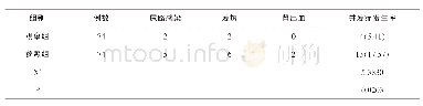 《表1 两组患者并发症情况对比（n,%)》