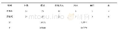 《表1 一次性检查成功率与护理满意度分析（n)》