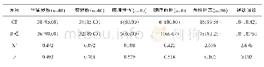 表1 诊断结果的组间对比（n,%)