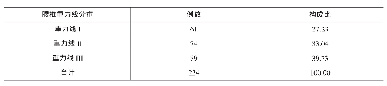 表1 腰椎间盘病变患者腰椎重力线分布及构成比