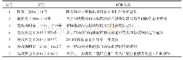 《表1 相关政策文件汇总》