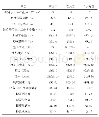 《表1 矿井设计生产能力方案比较表》