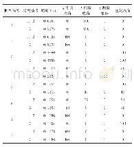 《表2 三种方法所得框架结构自振周期对比 (1～8阶振型)》