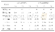 表2 静态已知点内、外符合精度检测统计表