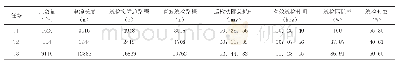 《表3 实验数据统计结果》