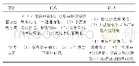 《表1 泵房方案的优缺点比较表》