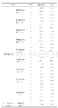 《表5 副车架各连接点刚度值(kN·mm-1)》