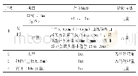 《表2 静态验收允许偏差和检验方法》