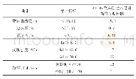 《表1 基层注浆材料关键技术性能》