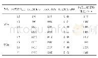 表2 水泥土试块室内试验成果表