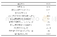 表4 嵌岩桩计算表：安慈高速公路考虑通航需求的钢栈桥设计分析与安全保障措施研究