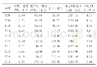 《表1 1 2008—2017年我国财产三税收入情况一览表》