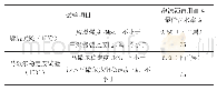 《表3 泡沫沥青冷再生指标表相关数据分析》