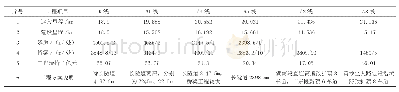 《表1 主要工程数量比较表》