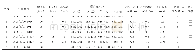 《表5 隧道拱顶沉降监控量测记录表（部分）》