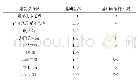 《表4 场地持力层确定：浅层岩溶形态特征和对桩基勘察深度影响分析》