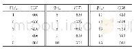 《表2 地表沉降数据（2019-05-01至2019-12-30）》