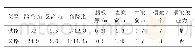 《表4 铁路与公路桥梁T梁构造尺寸对比》