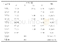 表4 铸态Al-12Si-5Cu-7Ni合金EDS分析结果单位：at.