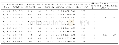 表1 爆破参数及每孔装药量（10m≤R<16m)