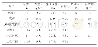 表1 材料参数取值：预注浆加固在地铁近接工程中的应用研究