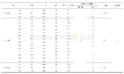 《表1 主桥顶升实测高度数据（以19行程为例）》