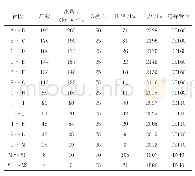 《表1 设计压力为2300Pa的水利计算图》