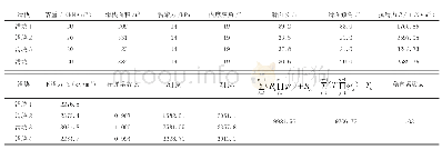 《表3 饱和状态下的稳定性计算结果》