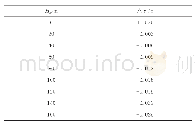 《表1 每千米长度变形与距平均投影面高差的关系》