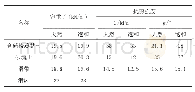 表1 岩土体物理力学参数表