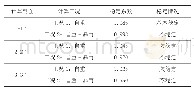 《表2 滑坡稳定性计算成果表》