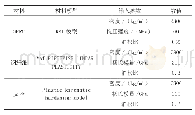 《表1 材料参数：基于粘结滑移理论的钢纤维混凝土切口梁受弯性能研究》