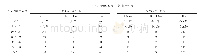 《表1 沥青混合料的最低摊铺温度》