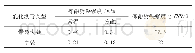 《表5 不同种乳化沥青冻融劈裂强度指标》