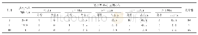 表1 试验段各次序孔压水试验透水率区间分布表