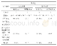 《表2 抗剪强度指标统计表（地层(3))》