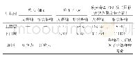 《表6 疲劳寿命计算结果对比表（偏载）》