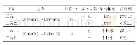 《表2 试验段施工基本参数统计表》