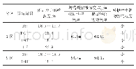 表1 附加应力影响深度判别法评价表