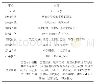 表2 小学阶段居家“线上”体育教学运动处方