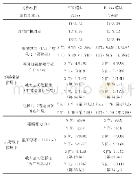 表2 正交实验结果：超B级高度超限高层剪力墙结构性能化设计